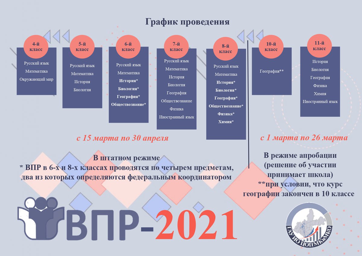 Режим проведения выборов. ВПР. ВПР 2021. Dghd. Проведение ВПР.