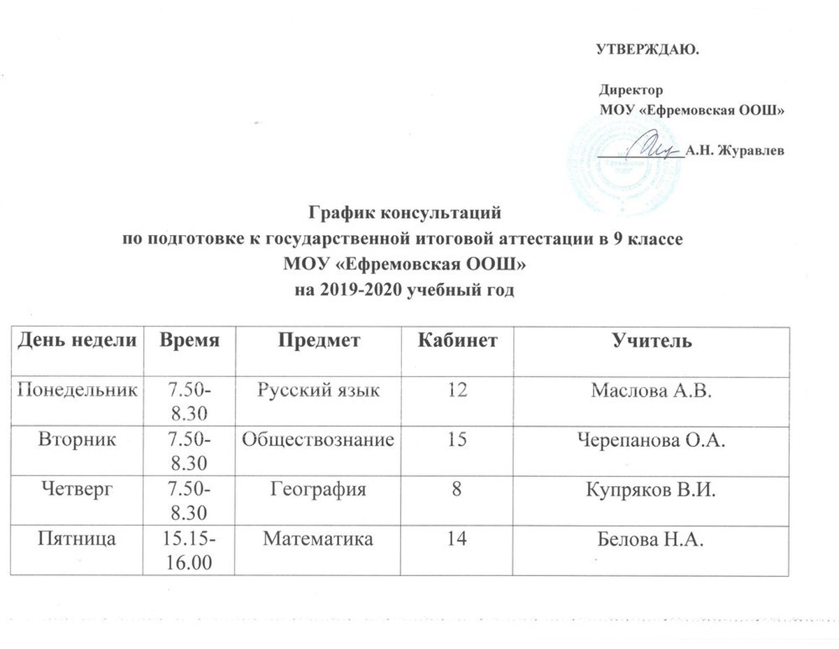 График консультаций. График консультаций по подготовке. График консультаций по предметам в школе. График консультаций учителей. График консультаций по подготовке к ЕГЭ.