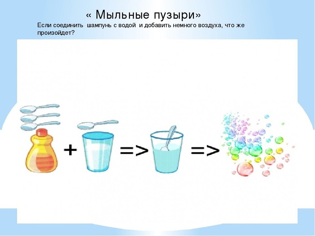 Схемы экспериментирования с водой в детском саду