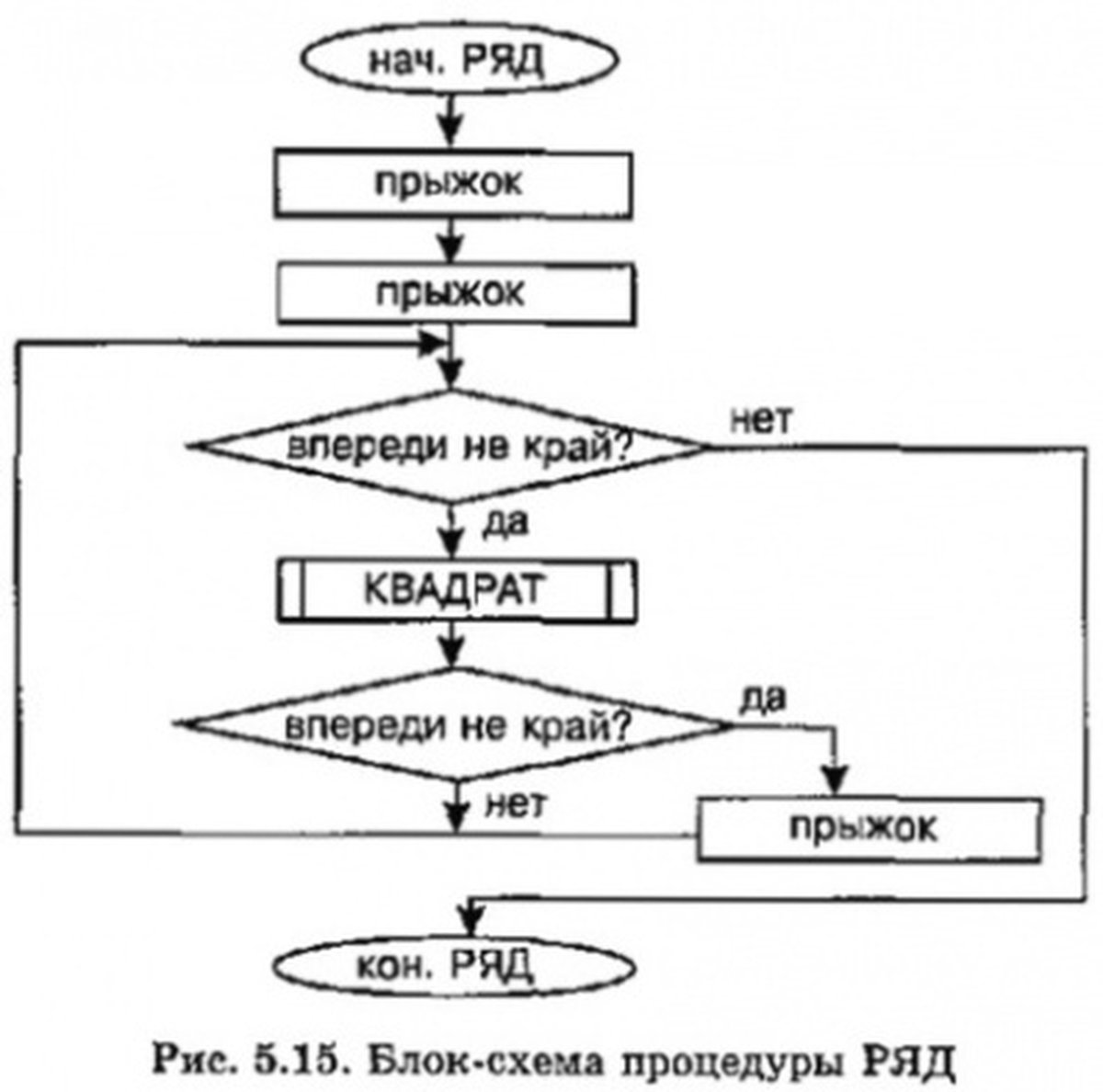 Блок схема вызов процедуры