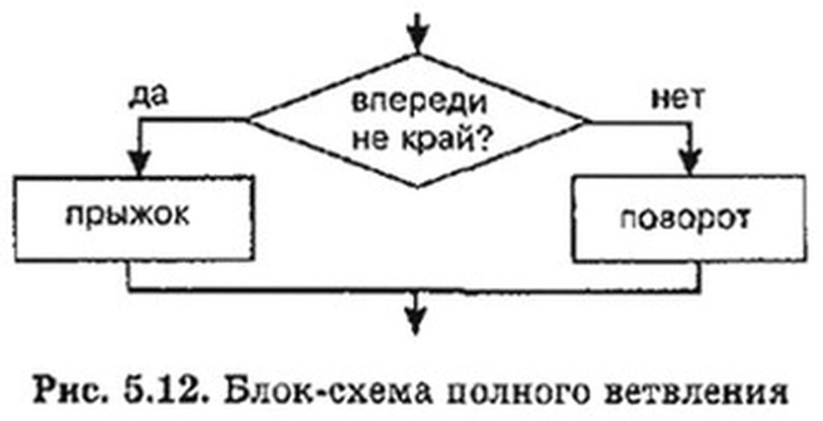 Схема ветвление и де ветвление гликогена