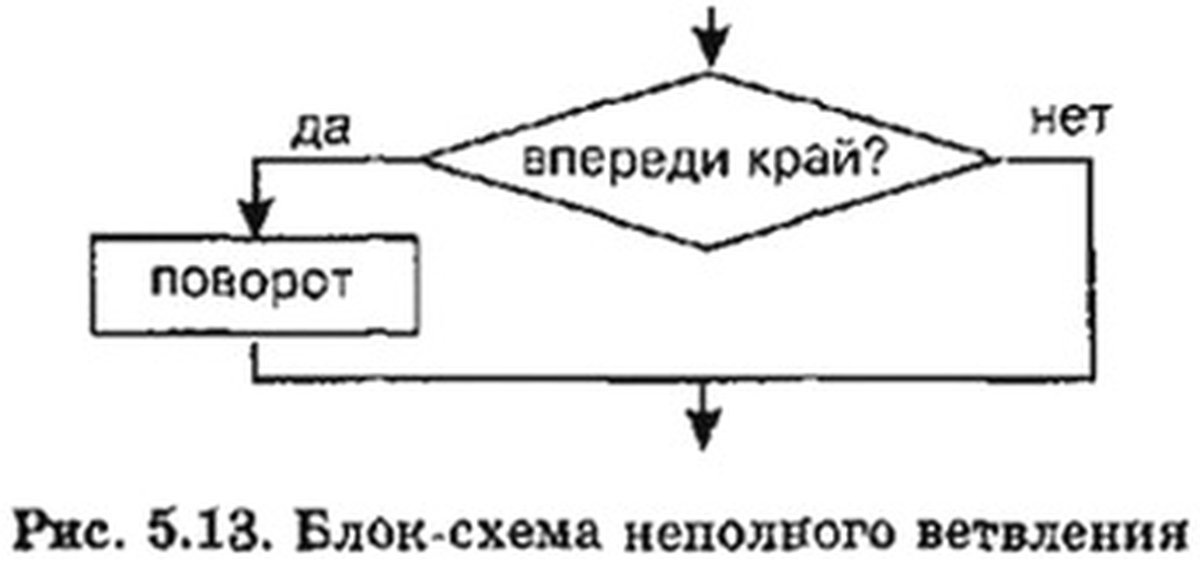 Изобразите блок схему неполного ветвления