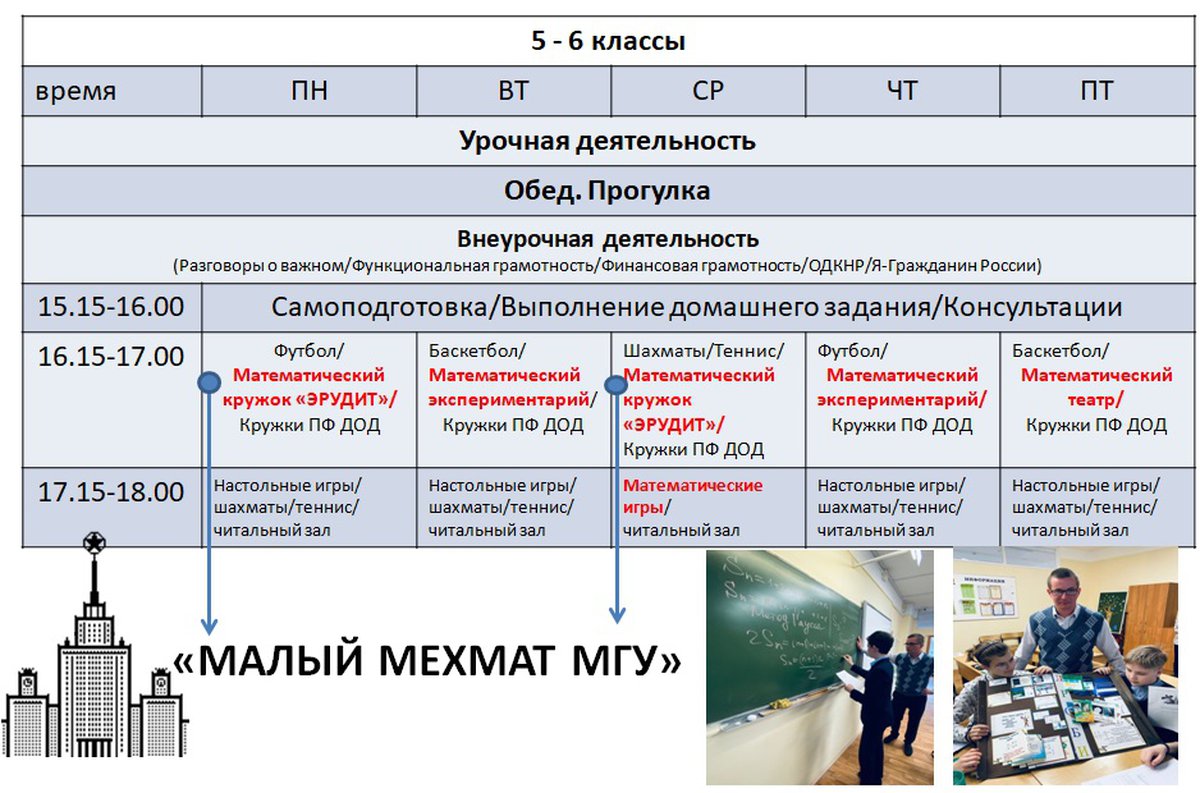 Региональный проект школа полного дня