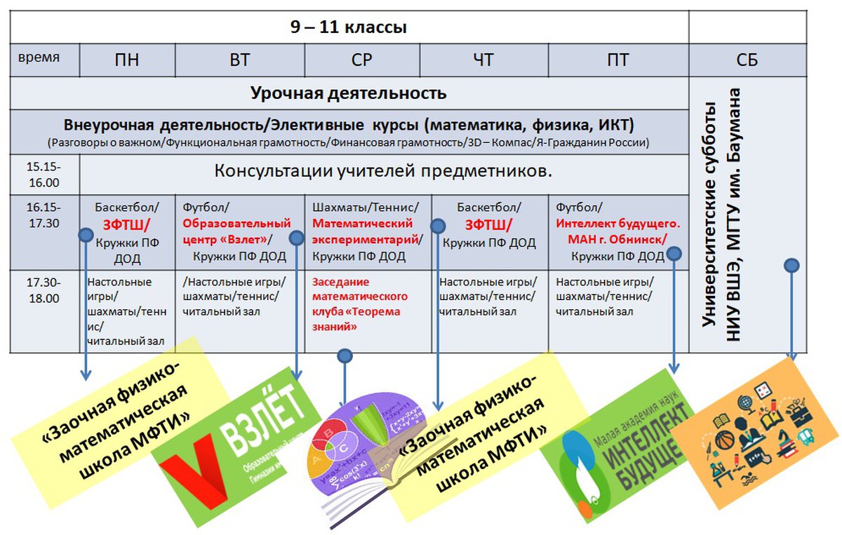 Региональный проект школа полного дня