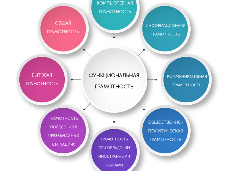 План семинара по функциональной грамотности в школе для учителей