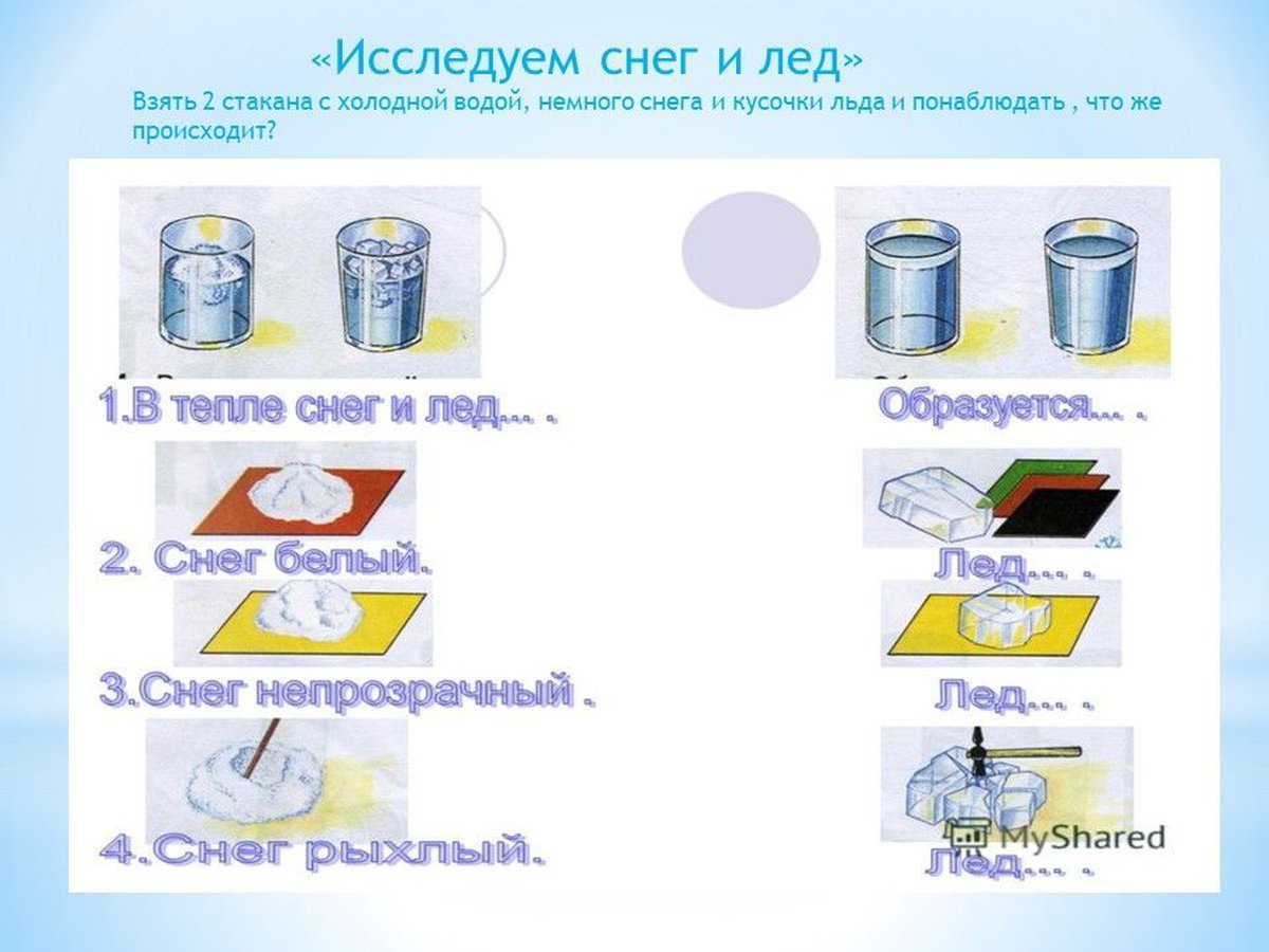 Презентация на тему опыты. Алгоритмы для проведения опытов и экспериментов в детском саду. Карточки-схемы проведения экспериментов. Схемы опытов и экспериментов в подготовительной группе. Алгоритмы и схемы опытов.