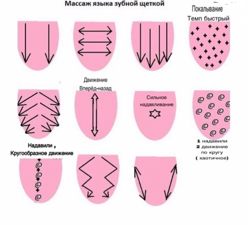 Логопедический массаж картинка