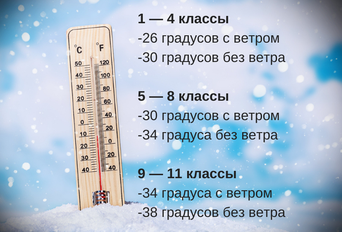 С какого дня считать морозы 40. Температурный режим для школьников начальной школы. При какой температуре не учатся школьники. Температурный режим для школьников в Морозы. При какой температуре можно не идти в школу.