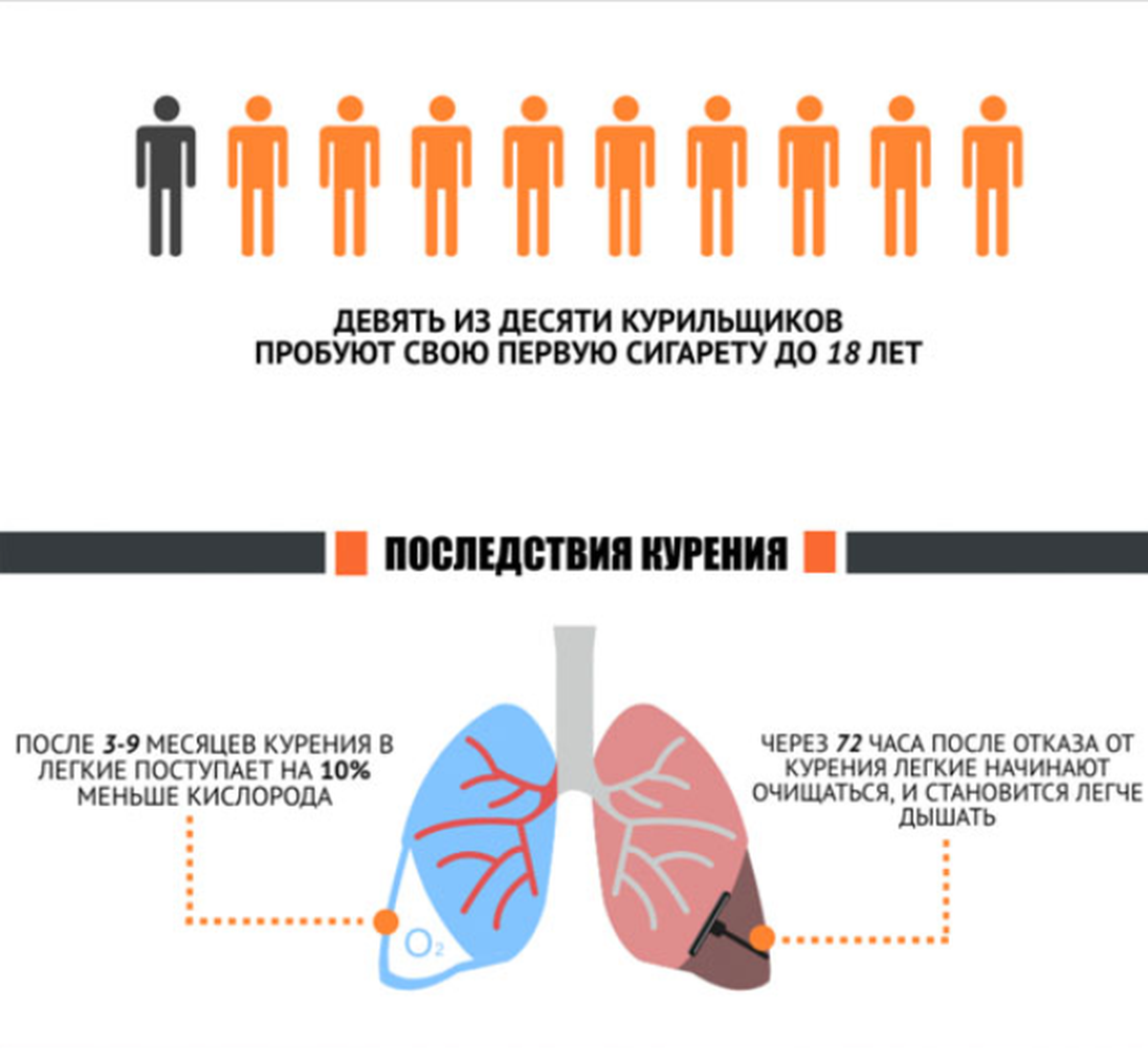 Отказ от курения. Всемирный день от курения. Международный день отказа от курения. Откажись от курения.