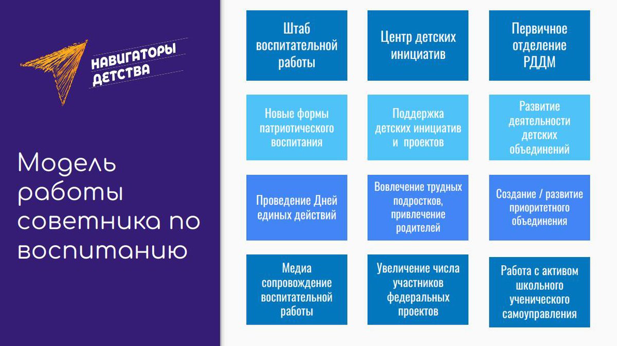 Взаимодействие советника по воспитанию с родителями. Направления работы советника по воспитанию в школе. Задачи советника директора по воспитанию. Советник директора по воспитательной работе. Работа советника по воспитательной работе в школе.