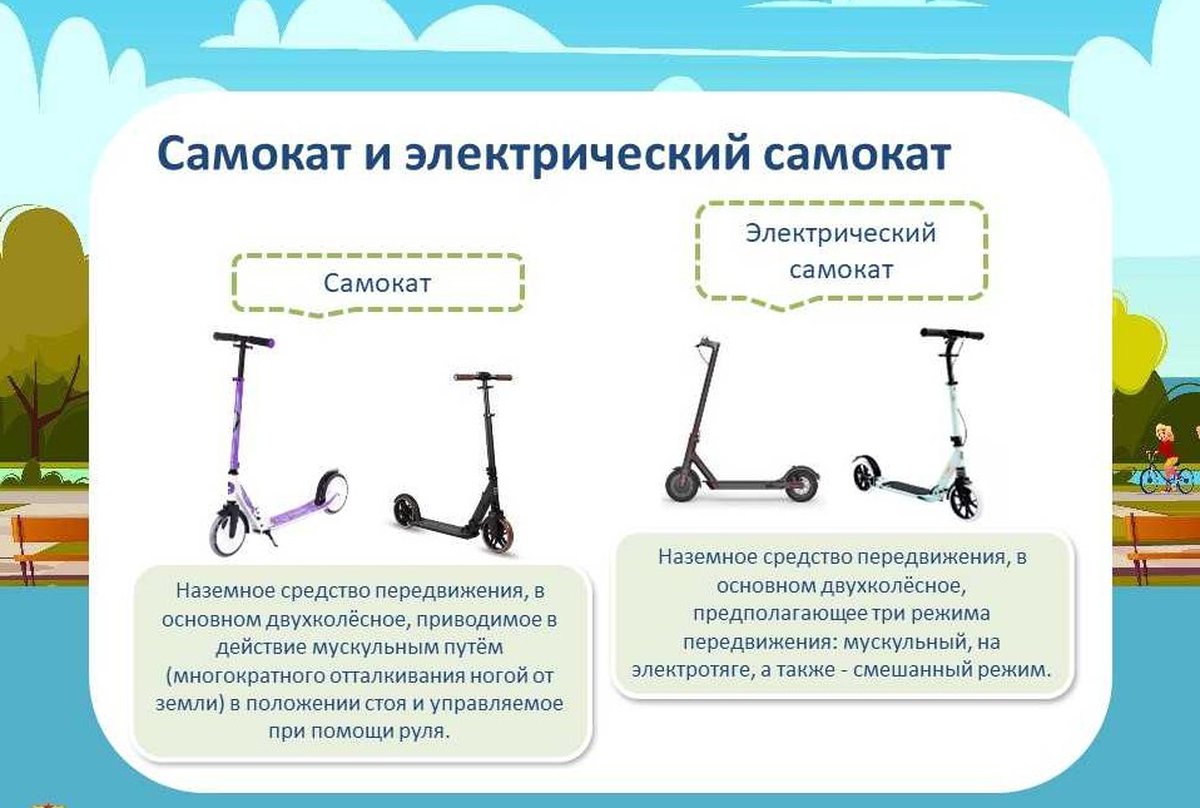 Средства индивидуальной мобильности презентация