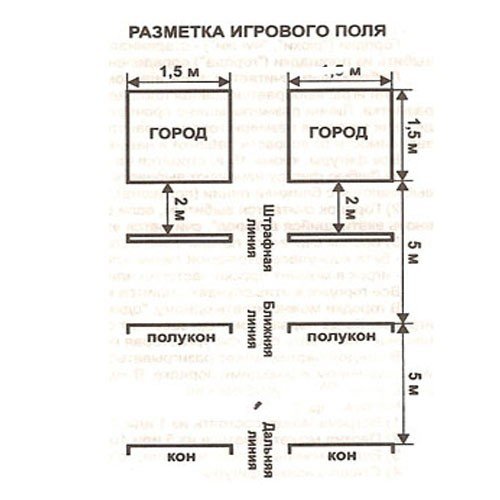 Игра в городки правила игры и схема размеры фигур