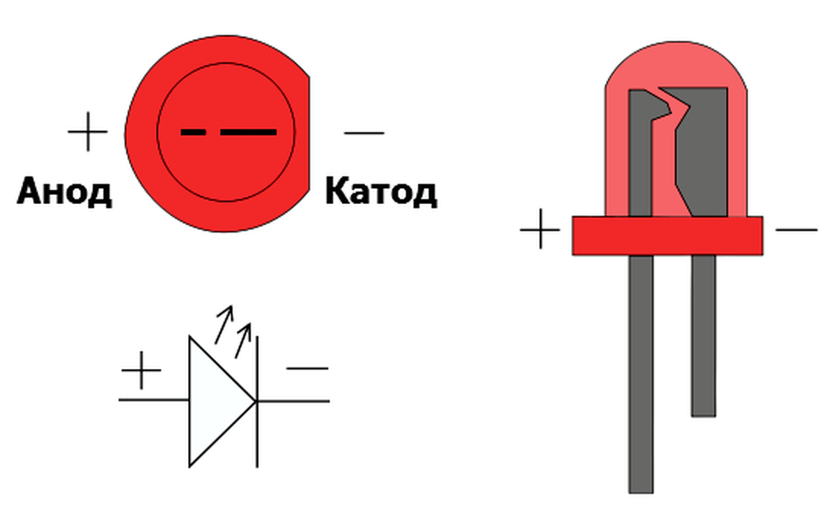 Светодиод полярность катод анод. Маркировка светодиодов анод катод. Диод обозначение на схеме полярность. Анод и катод светодиода на схеме.