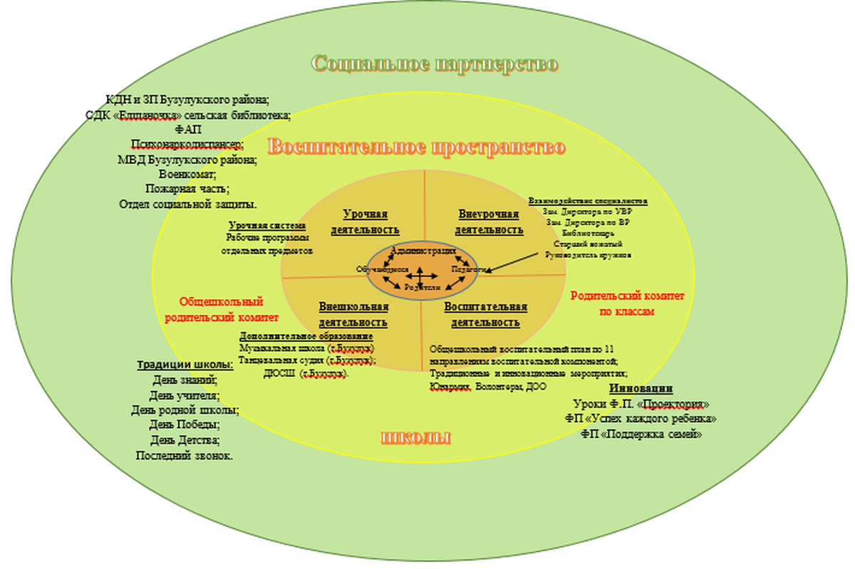 Что такое школьный урок в плане воспитательной работы