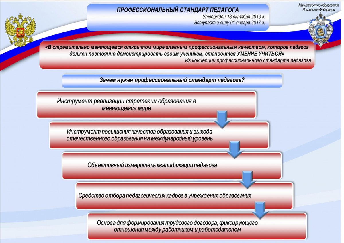 Профессиональный образовательный стандарт педагога. Профессиональный стандарт воспитатель дошкольного учреждения. Профессиональный стандарт воспитателя ДОУ это. Профессиональный стандарт педагога. Профессиональный стандарт педагога ДОУ.