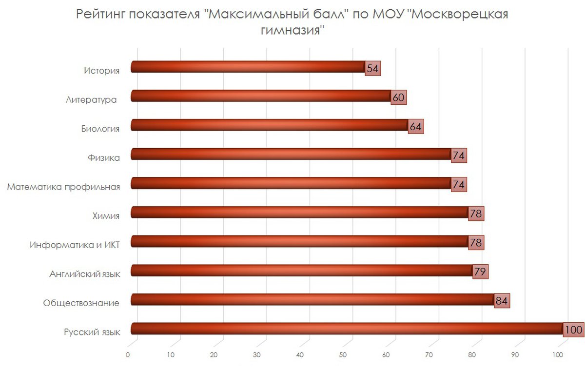 Статистика егэ 2023 математика. Статистика ЕГЭ. Биология ЕГЭ статистика. Статистика ЕГЭ 2016.