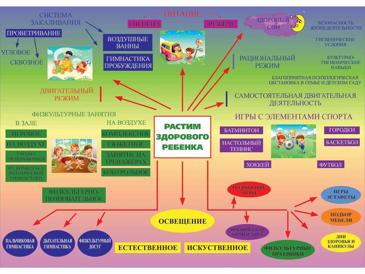 Здоровье детей схема