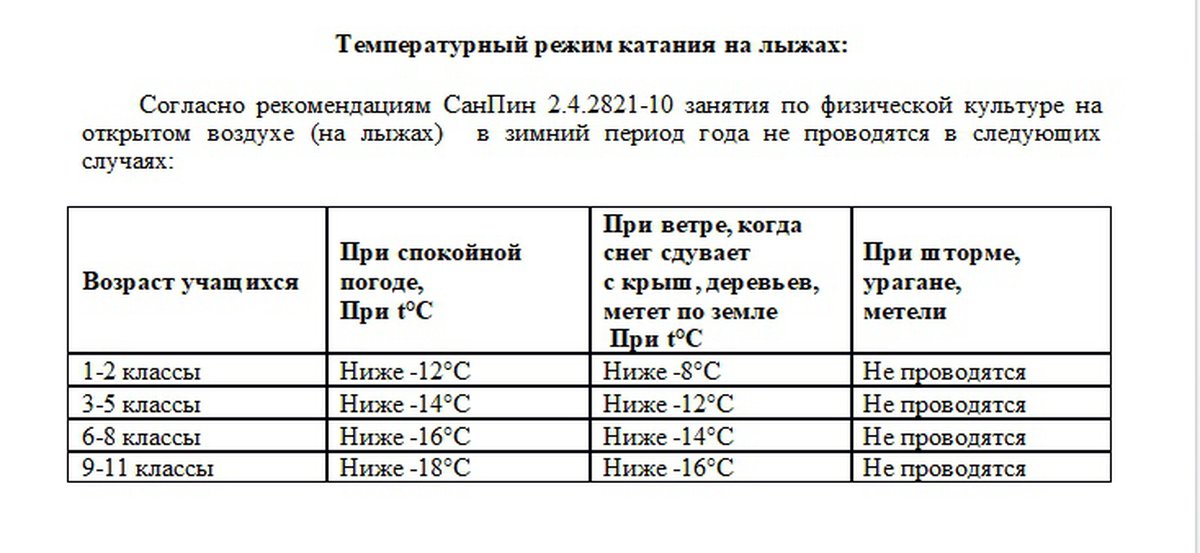 Катание на лыжах температура