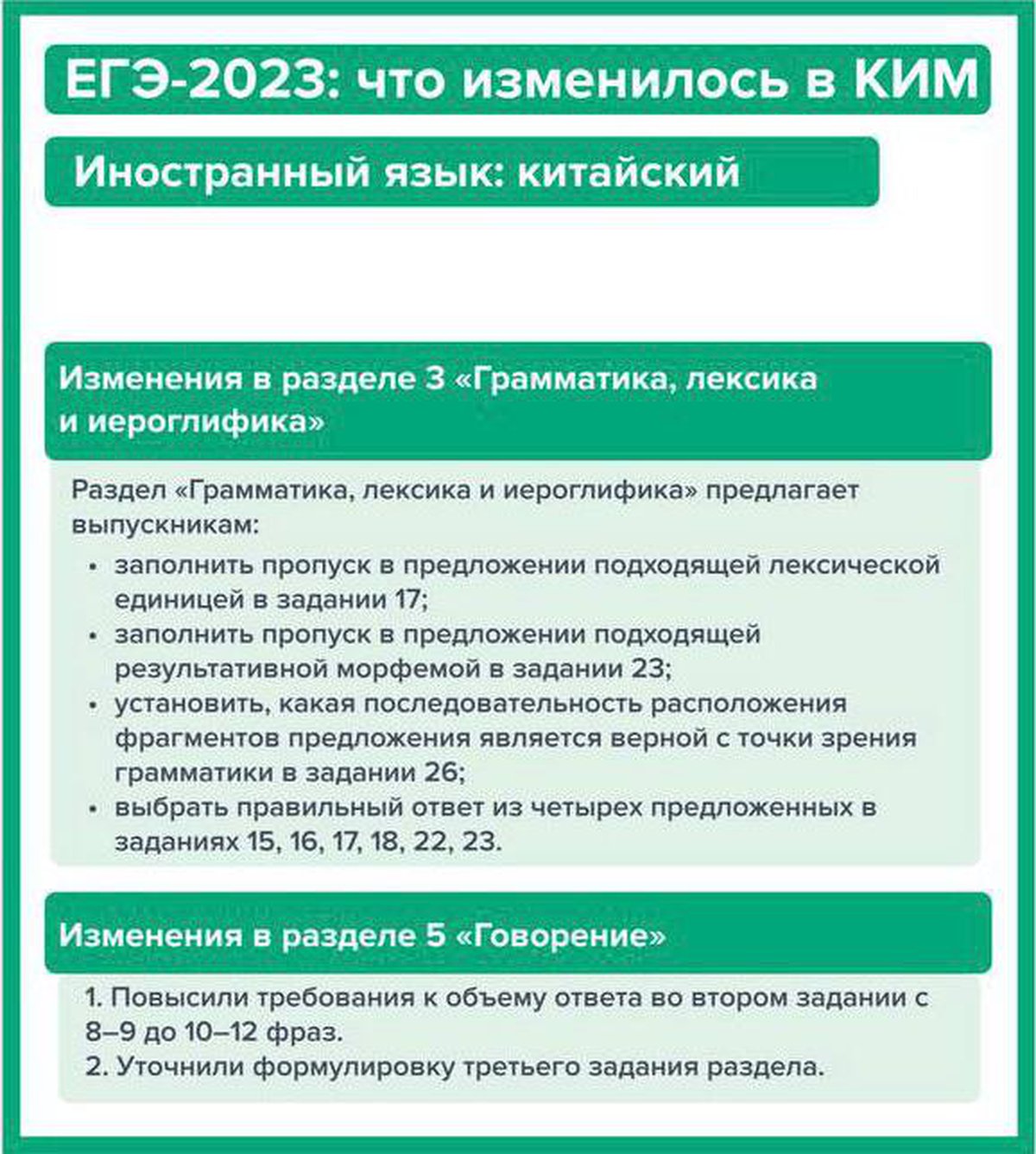 Изменения 2023