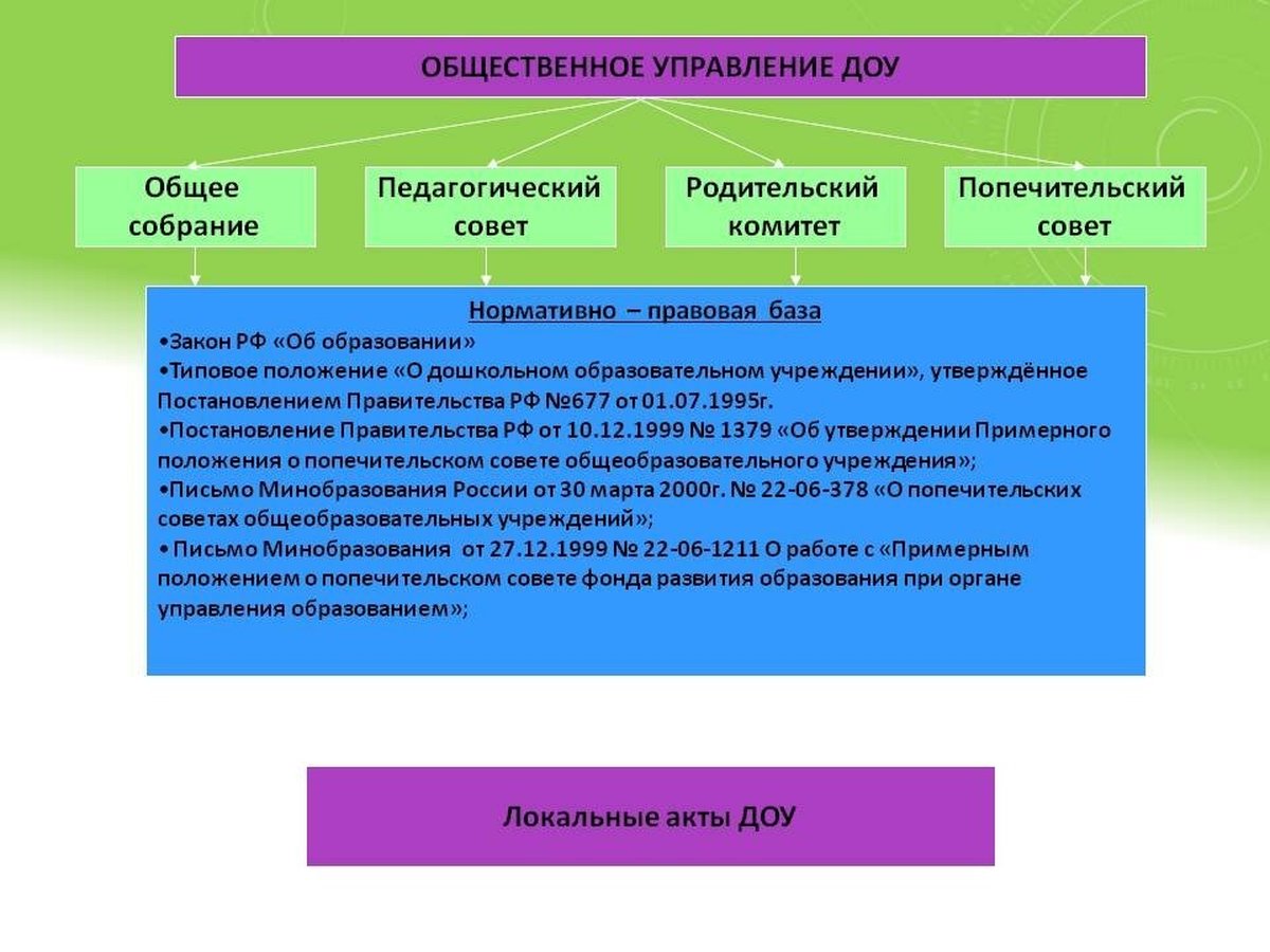 Общественные органы управления