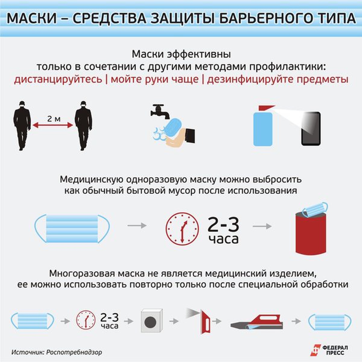 Необходимо заменять на новую. Памятка по использованию многоразовых масок. Как правильно носить маску памятка. Правила пользования маской медицинской. Правила использования масок при коронавирусе.