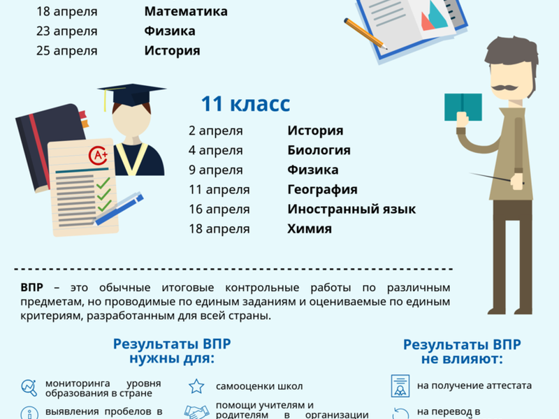 Городские контрольные работы. Единые городские контрольные работы.