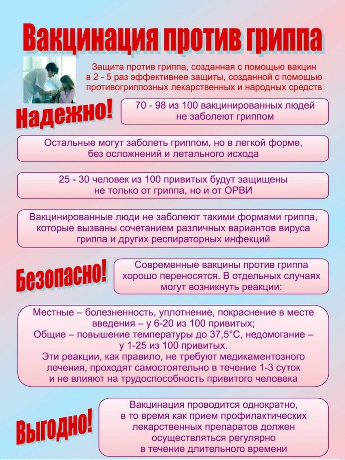 Грипп профилактика гриппа вакцинация