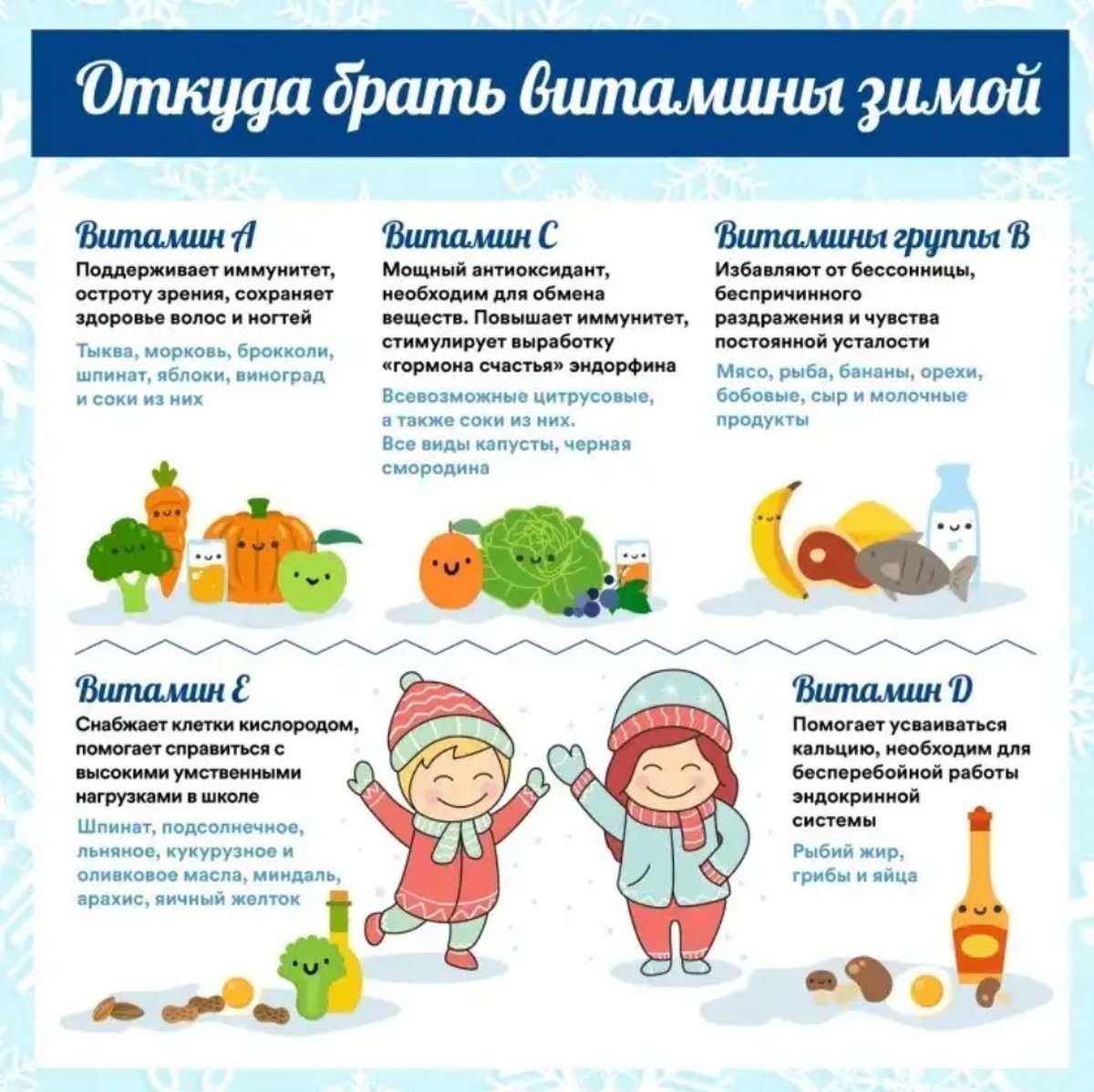 Витамины зимой консультация для детей