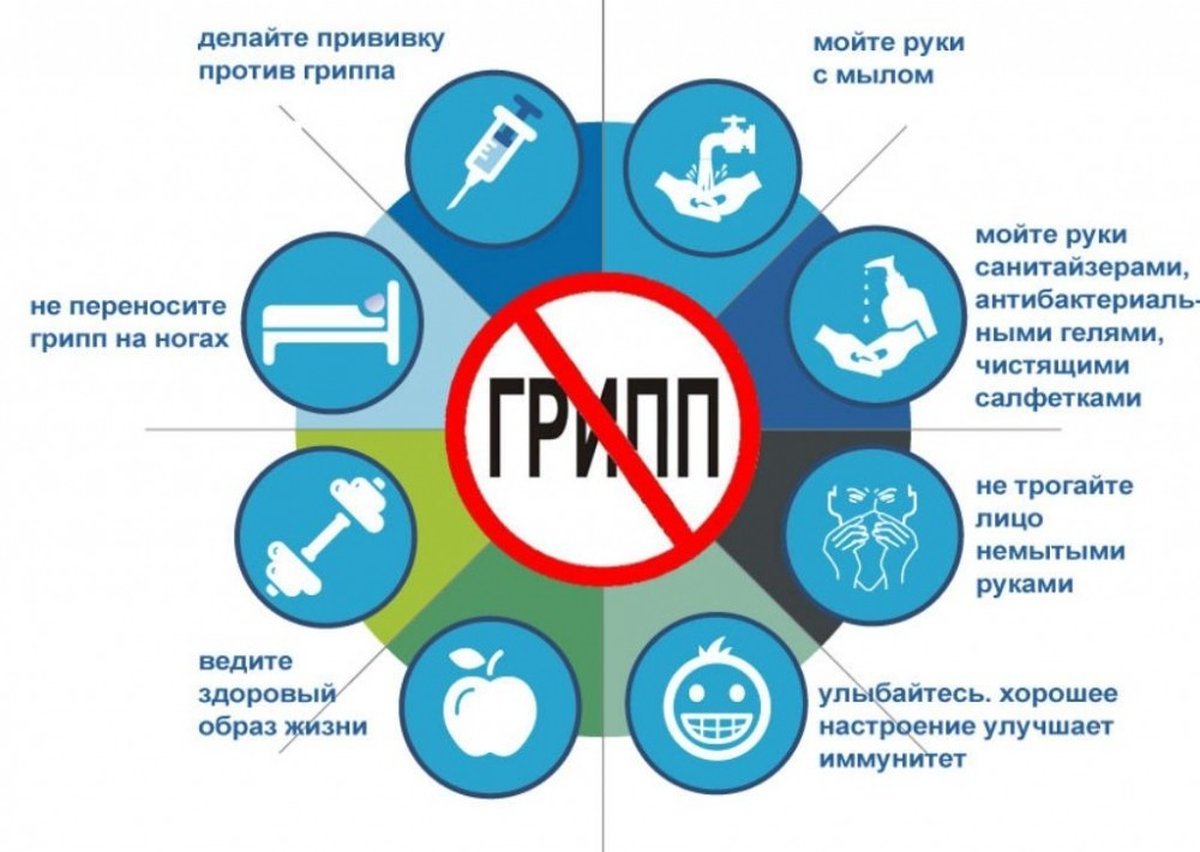 Профилактика гриппа картинки