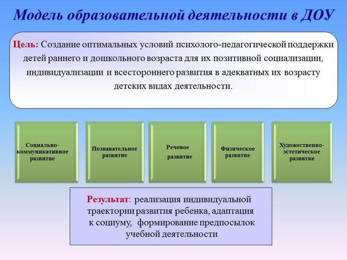 Образовательные практики в ДОУ. Образовательная деятельность в ДОУ. Основная образовательная деятельность в ДОУ. Организация педагогической деятельности в детском саду.