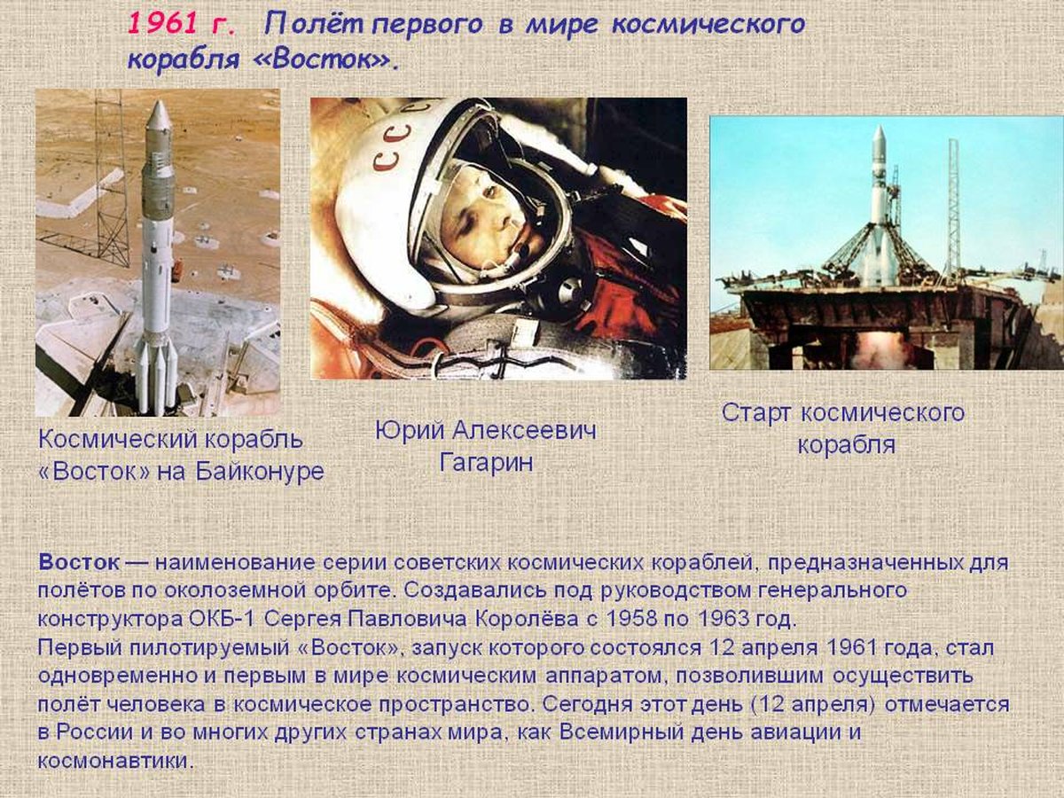 Название первой космической ракеты. Космический корабль Гагарина Восток 1. Космический корабль Восток Юрия Гагарина 1961. Космический корабль Восток 1 Юрия Гагарина нарисовать.