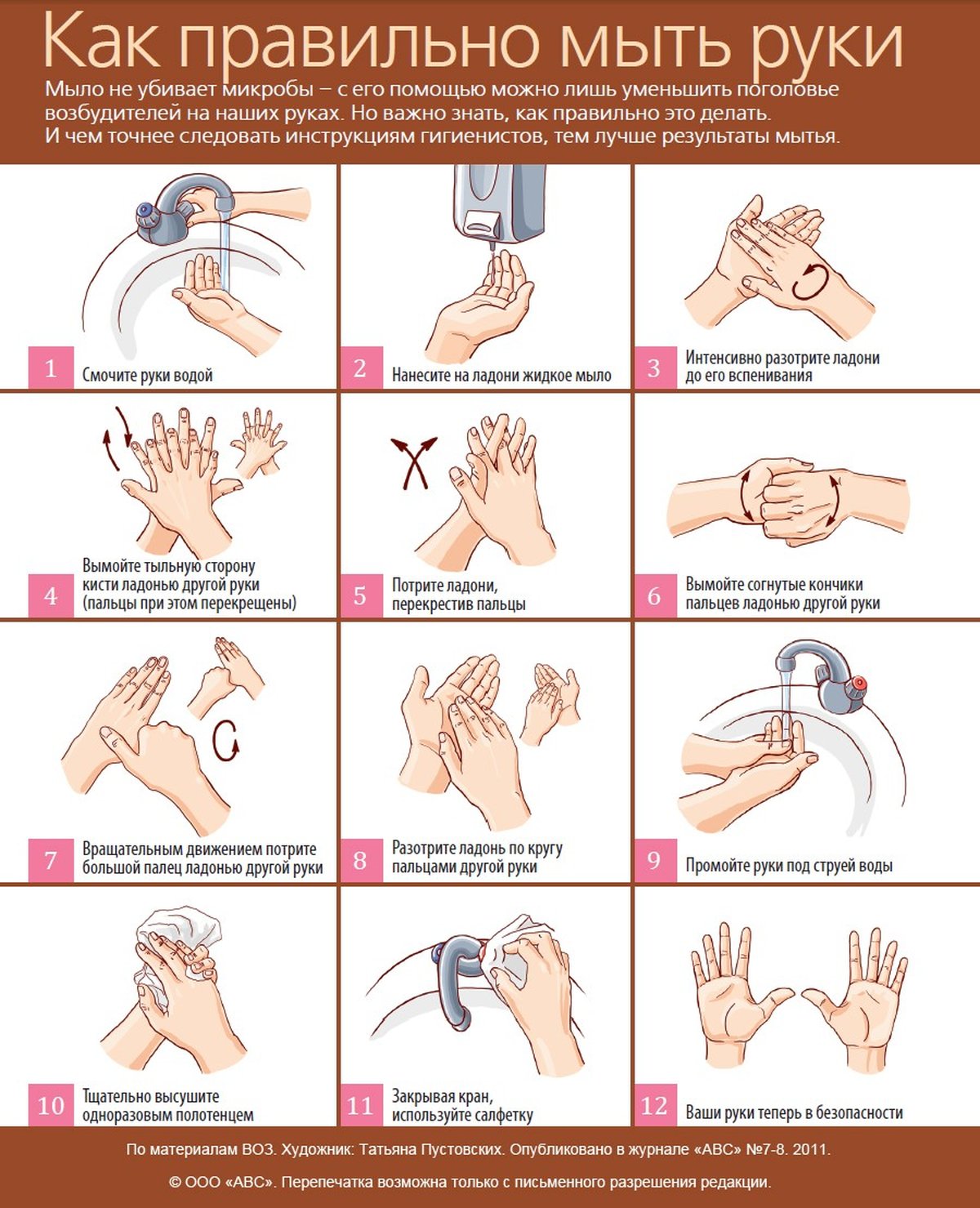Мытье рук относится к. Хирургическая обработка рук медицинского персонала алгоритм. Хирургическое мытье рук медперсонала алгоритм. Хирургическая дезинфекция рук перед операцией алгоритм. Схема обработки рук медперсонала алгоритм.