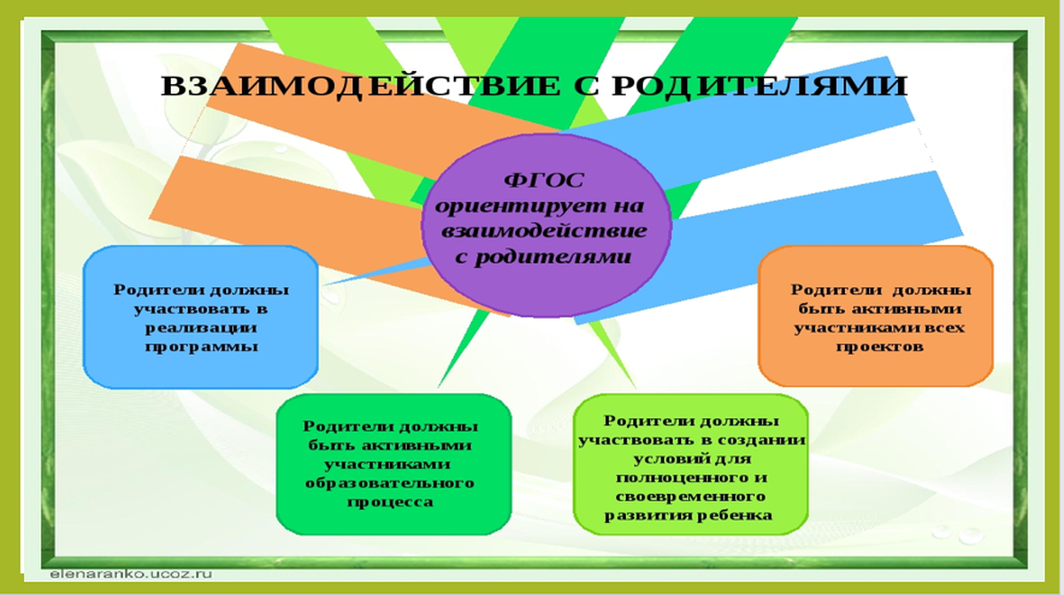 Отчет по работе с родителями в детском саду презентация